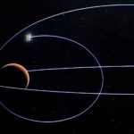 Sonda Tianwen-1 realiza ajuste orbital alrededor de Marte ciencia