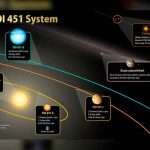 La NASA descubre 3 nuevos exoplanetas en un río de estrellas jóvenes ciencia
