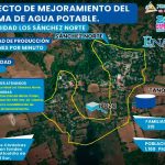 ENACAL mejora sistema de agua en Los Sánchez Norte, San Rafael del Sur nicaragua