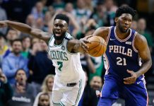 Con 26 puntos de Embiid, 76ers por fin derrotan a Celtics