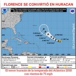 Florence se convierte en el tercer huracán de la temporada en el Atlántico huracan florence