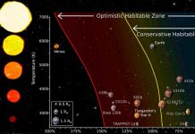 Descubren 2 planetas similares a la Tierra a 12.5 años luz