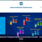 Mejores condiciones para Nicaragua: FMI prevé crecimiento del 4.1% en Latinoamérica nicaragua