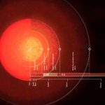 Científicos revelan la enorme atmósfera de la estrella Antares ciencia