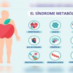 sindrome metabolico
