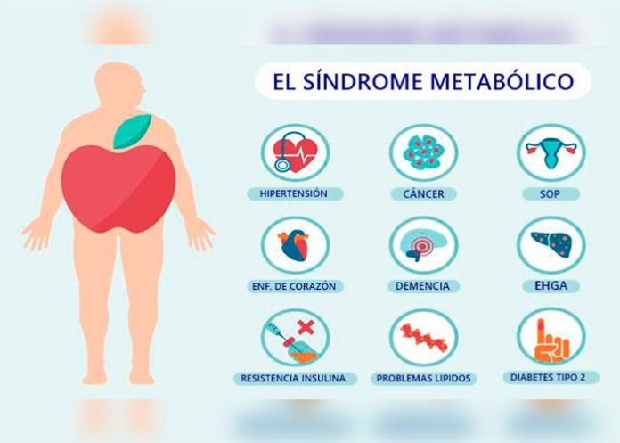 sindrome metabolico