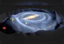 Encuentran grupos de estrellas en distintos puntos de la Vía Láctea via lactea
