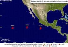 Huracán Hilary alcanza la categoría 2 y propicia tormentas en oeste de México