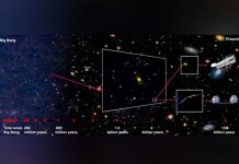Se descubre una galaxia muy distante y es normalísima