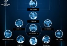 La UEFA da el XI ideal de los entrenadores en Champions