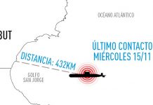 Detectan señales que podrían provenir del submarino desaparecido