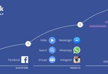 Así es como lucirá Facebook en 10 años