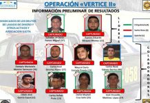 Guatemala: Capturan a banda por lavado de dinero