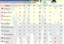 Juventus se mantiene en el trono de Primera División Nacional
