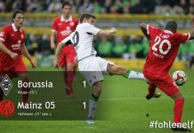 Gladbach empata 1-1 con Mainz en Bundesliga