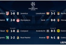 Madrid gana y CR7 se acerca a Raúl