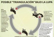 Costa Rica: Escándalos fiscales salpican al Grupo Nación
