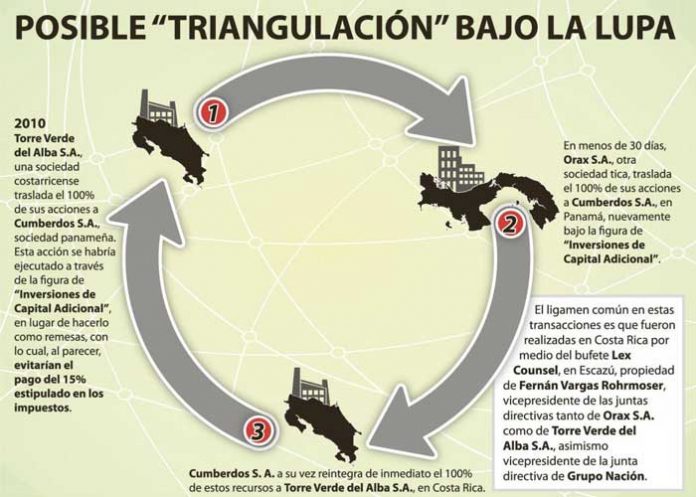 nacion-b