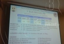 Incidencias en Centroamérica durante Semana Santa
