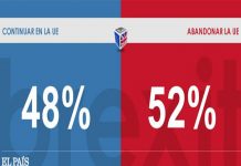 Ajustados primeros resultados de referendo británico sobre UE