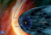 Presentan el primer mapa 3D del límite de la heliosfera