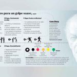 Foto: Opinión: Nicaragua y el golpe blanco /Cortesía