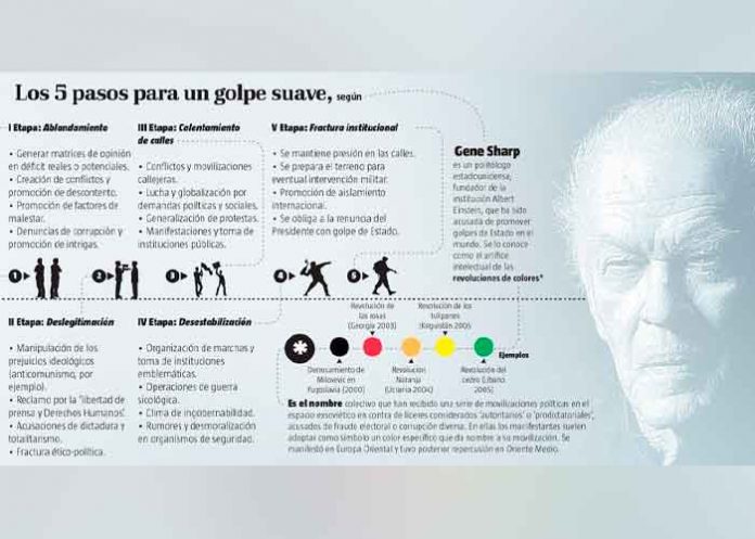 NICA1 Foto: Opinión: Nicaragua y el golpe blanco /Cortesía