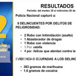 En Granada se logró la detención de nueve sujetos por cometer delitos de alta peligrosidad