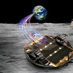 Primera misión de México a la Luna, (quiénes participan) Primera misión de México a la Luna, (quiénes participan)