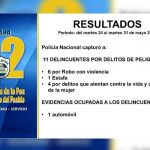 Chontales: 11 Sujetos detenidos por delitos de peligrosidad Chontales: 11 Sujetos detenidos por delitos de peligrosidad