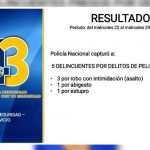 Policía Nacional captura a presuntos delincuentes en Chontales Policia Nacional captura a presuntos delincuentes en Chontales