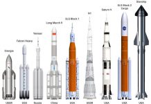Starship: el cohete más grande nunca antes desarrollado Starship: el cohete más grande nunca antes desarrollado