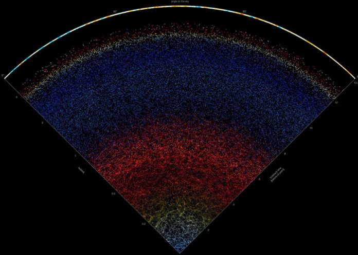 uni1 Crean nuevo mapa que te lleva a todas partes del universo