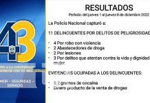 Policía Nacional de Granada pone mano dura a delitos contra la mujer Foto: Policía Nacional pone mano dura a delitos contra la mujer en Granada / TN8