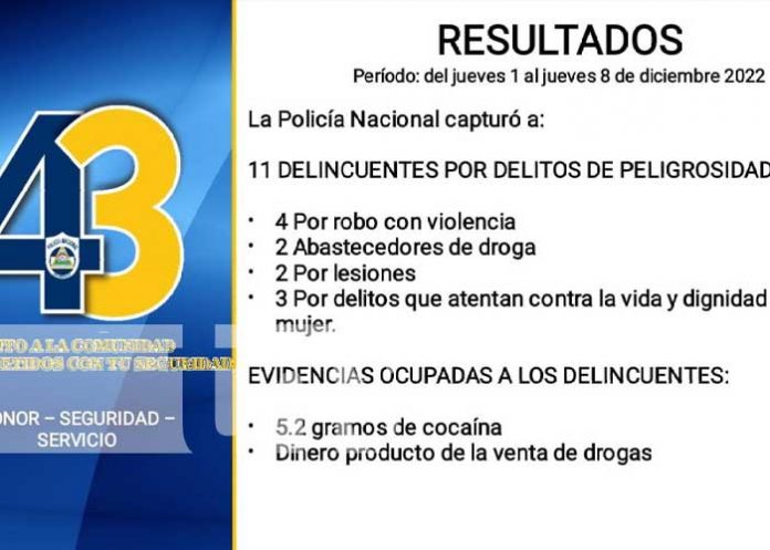 Foto: Policía Nacional pone mano dura a delitos contra la mujer en Granada / TN8