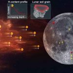 ¿El agua de la Luna proviene del Sol? Aquí la respuesta