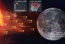 ¿El agua de la Luna proviene del Sol? Aquí la respuesta ¿El agua de la Luna proviene del Sol? Aquí la respuesta
