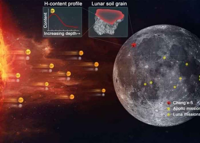 1 ¿El agua de la Luna proviene del Sol? Aquí la respuesta