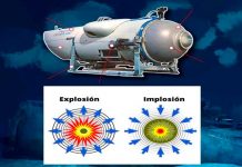 ¿Qué es una implosión? Esto es lo que ocurrió con el submarino Titán ¿Qué es una implosión? Esto es lo que ocurrió con el submarino Titán