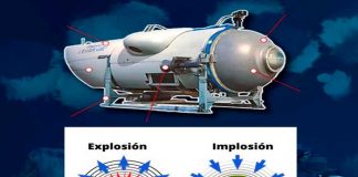 ¿Qué es una implosión? Esto es lo que ocurrió con el submarino Titán
