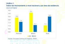 INIDE presenta Informe de Resultados de las Necesidades Básicas Insatisfechas Correspondiente al Año 2022