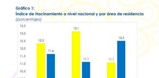 INIDE presenta Informe de Resultados de las Necesidades Básicas Insatisfechas Correspondiente al Año 2022
