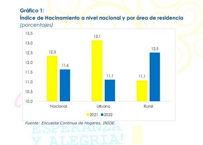 1 INIDE presenta Informe de Resultados de las Necesidades Básicas Insatisfechas Correspondiente al Año 2022