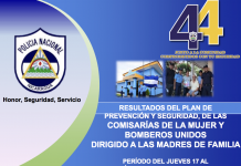 Exitosos resultados en el Plan de Seguridad en Comisarías de la Mujer y Bomberos Unidos