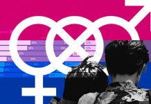 Investigadores descubren variaciones genéticas asociadas a la bisexualidad Investigadores descubren variaciones genéticas asociadas a la bisexualidad