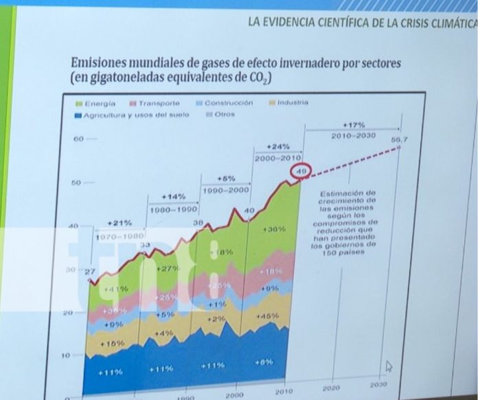 TN8 Foto (20) Foto: Conferencia del INTA Nicaragua sobre gases de efecto invernadero y la agricultura / TN8