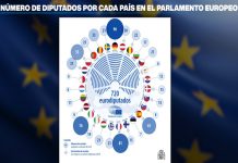 Eslovaquia y República Checa celebran sus elecciones europeas Foto: Eslovaquia y República Checa celebran sus elecciones europeas /Cortesía
