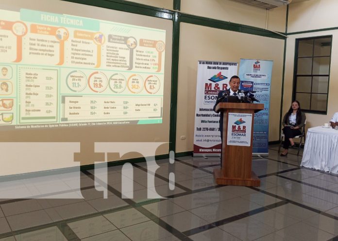 Foto: Encuesta sobre gestión del Gobierno Sandinista en Nicaragua / TN8 Foto: Encuesta sobre gestión del Gobierno Sandinista en Nicaragua / TN8