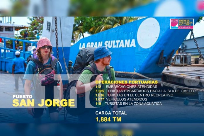 1 Foto: 60 mil turistas llegan a puertos turísticos de Nicaragua en una semana/TN8