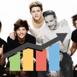 One Direction regresa al Top 40 del Reino Unido tras muerte de Liam Payne